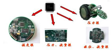 加速FF現場總線自動化智能儀表開發與施工進度的策略