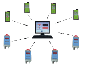 KQ無線智能檢測傳輸系統在通信工程中的設計要點