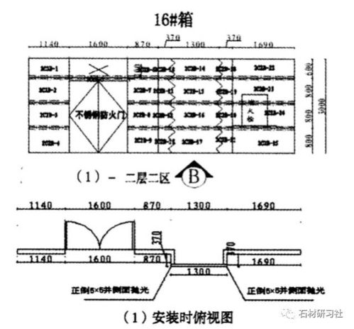 石材產品在通信工程設計中的編號規(guī)范與方法